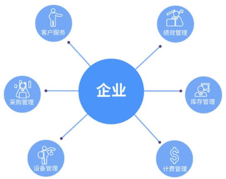 想做好物業信息化?這些歷史你必須了解一下